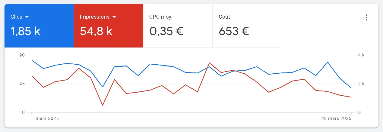 Ads Quantaform