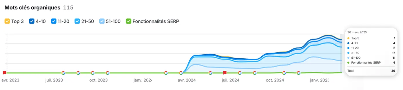 SEO Vinothèque